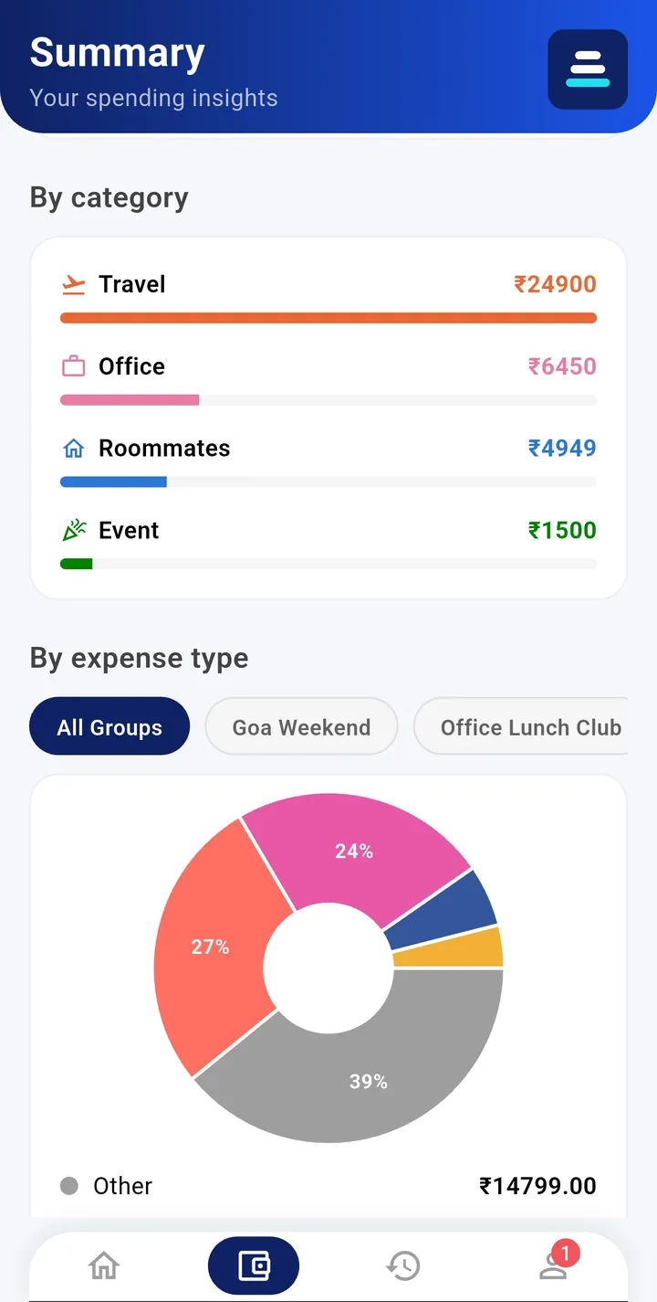 Levia spending insights by category and expense type