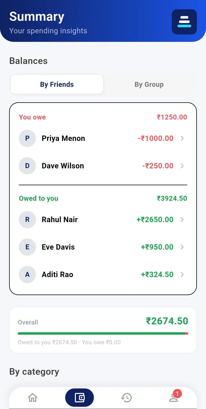 Levia summary showing who owes you and who you owe